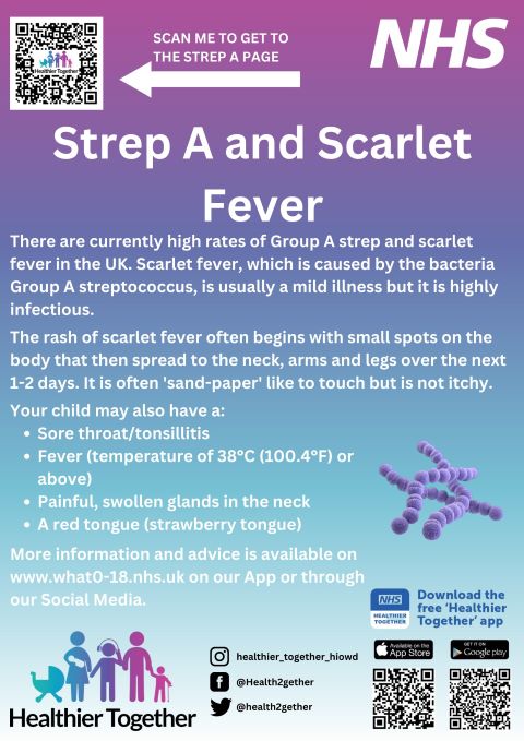 Strep-A-and-Scarlet-Fever-Poster-23